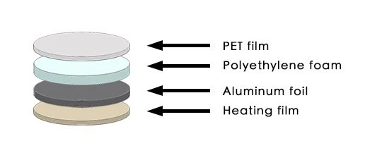 Induction Seal Liner For PET Bottles1