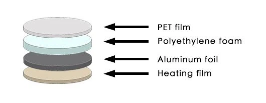 Induction Seal Liner Clean Peel Off For PET1