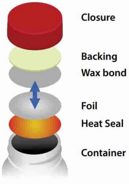 foil induction seal