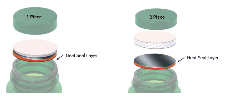 The Advantages of Using A Two Piece Induction Liner