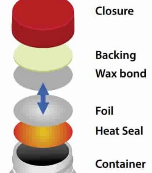 Induction Heat Seal 