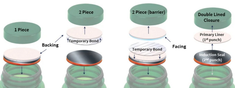 Properly Seal A Bottle Using An Induction Liner