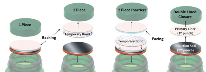 Induction Heat Seal 